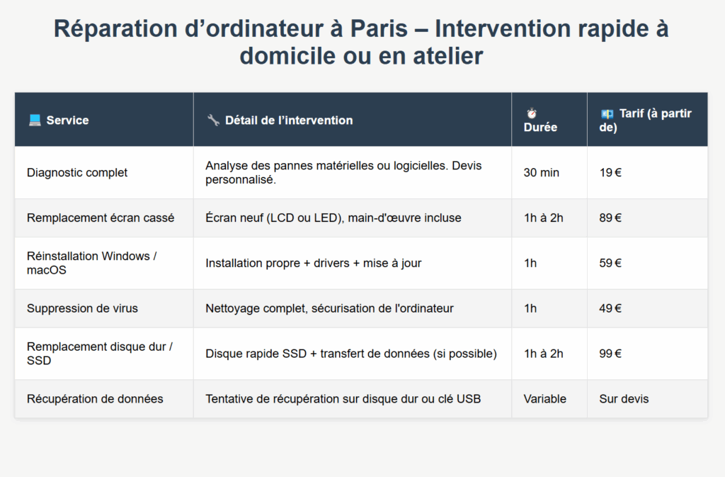 tarifs ordi fairfix réparateur pc