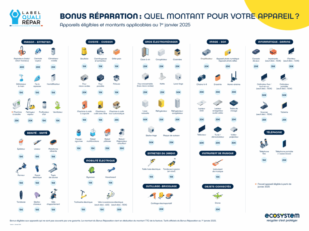 Grille-des-bonus réparation quali répar electroménage